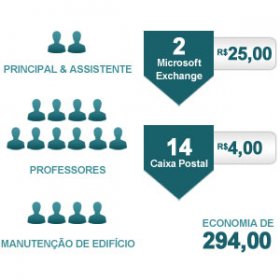 Exchange H�brido – Mundo Open