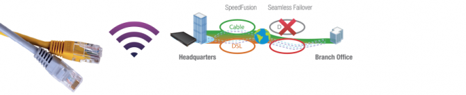 Appliance Router PepLink – Mundo Open