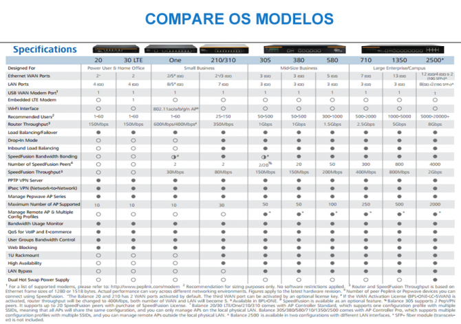 Appliance Router PepLink – Mundo Open