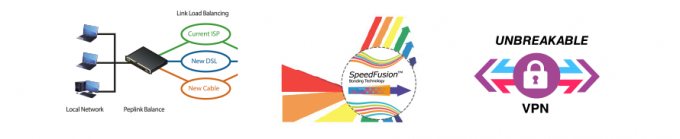 Appliance Router PepLink – Mundo Open